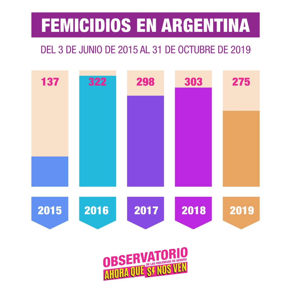 Femicidios: la realidad paralela de Bullrich